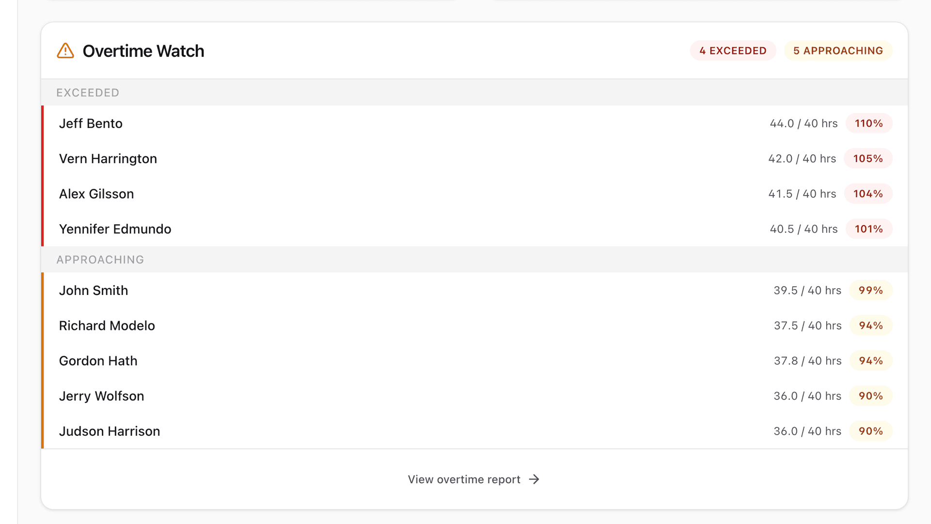 StampShift for Time Tracking for Retail